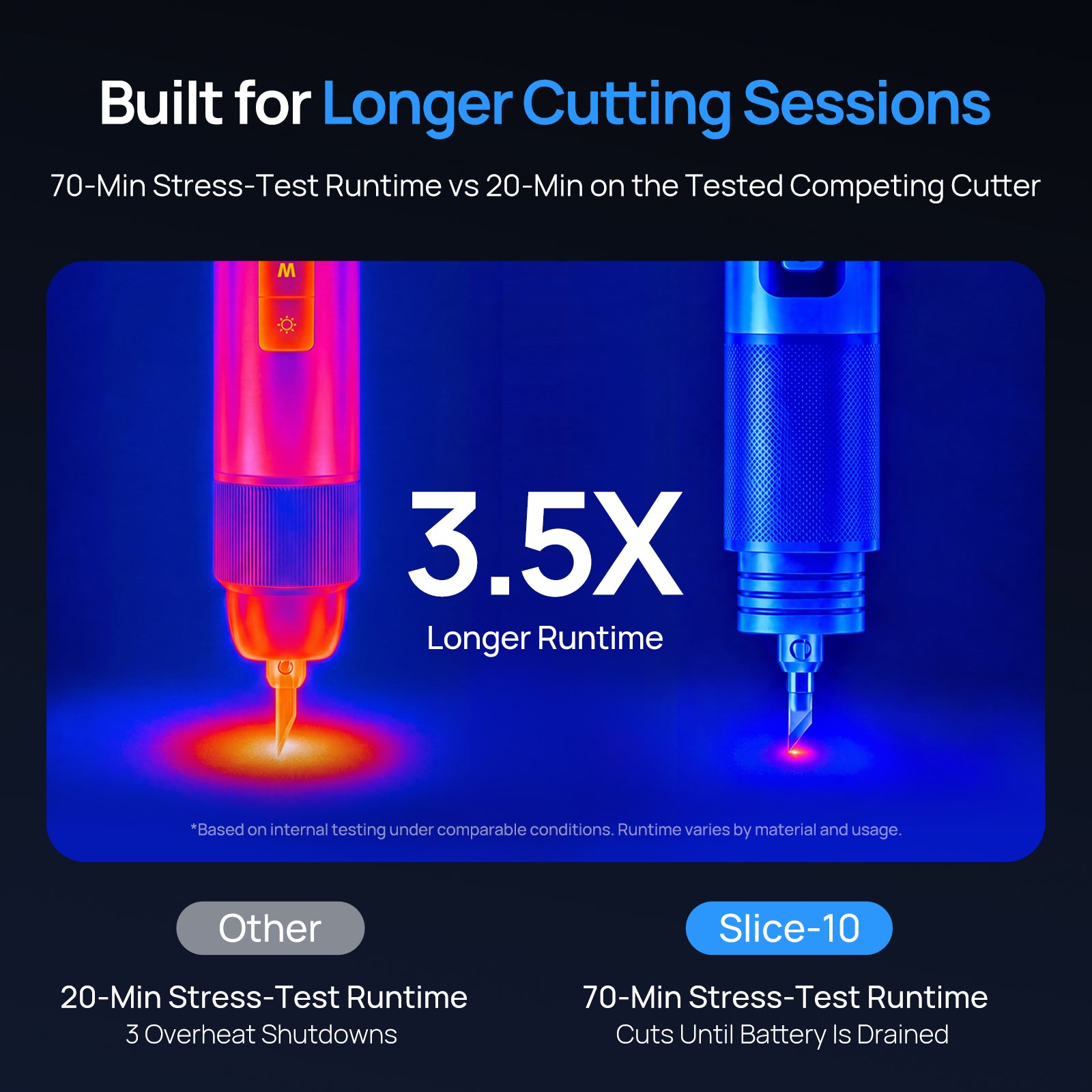 Slice 10 Next-Gen Wireless Ultrasonic Cutter - VIP Reservation ($1 Deposit)