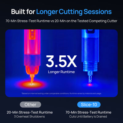 Slice 10 Next-Gen Wireless Ultrasonic Cutter - VIP Reservation ($1 Deposit)